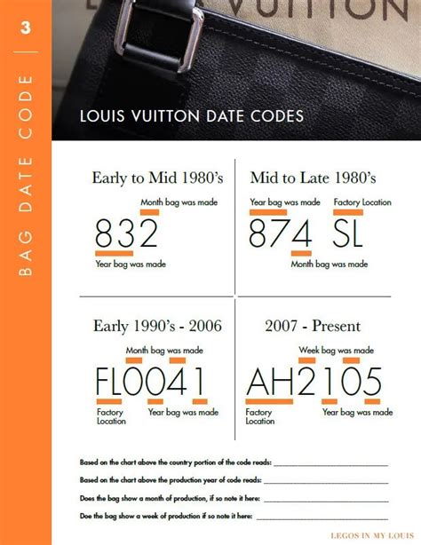 how to read lv date code|louis vuitton no date code.